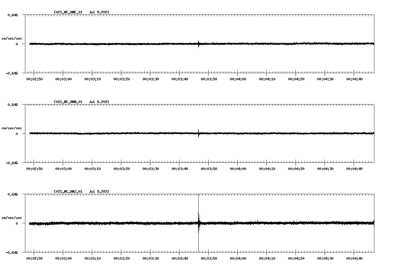 waveform image