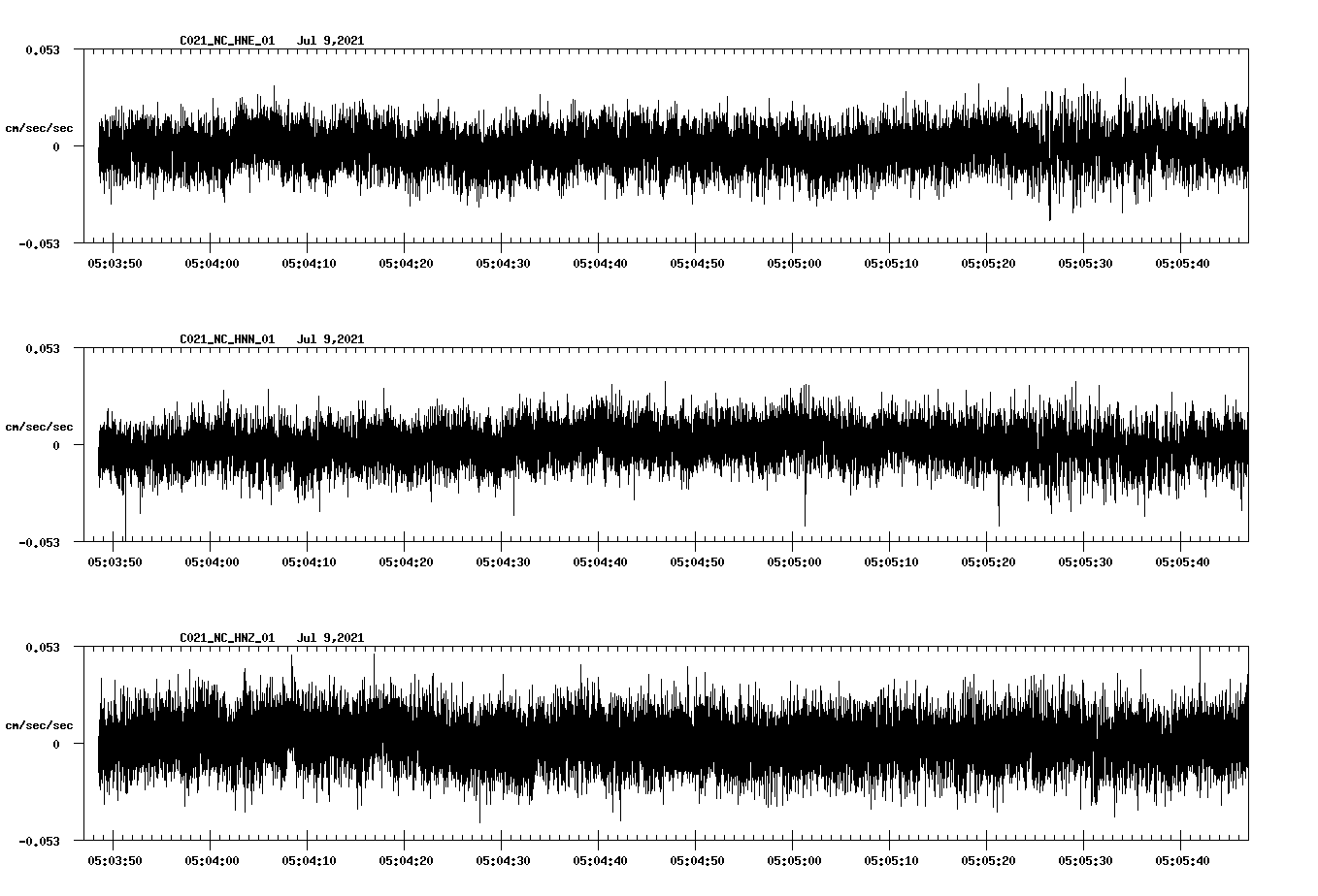 waveform image