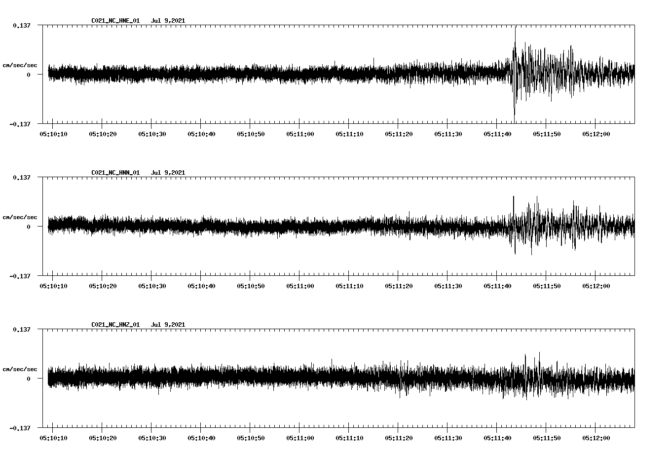 waveform image