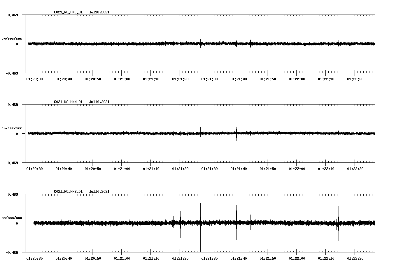 waveform image