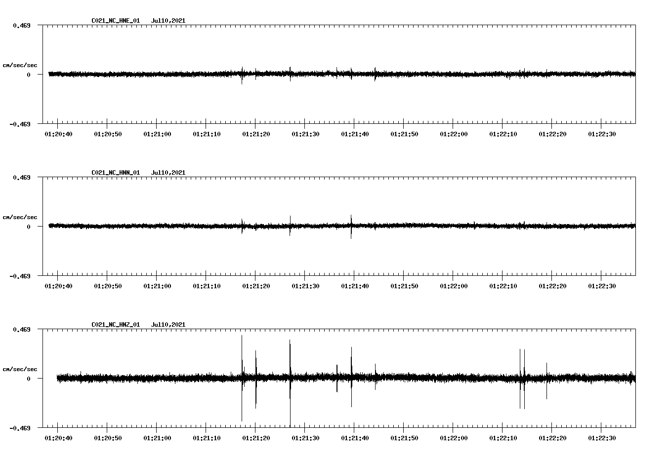 waveform image