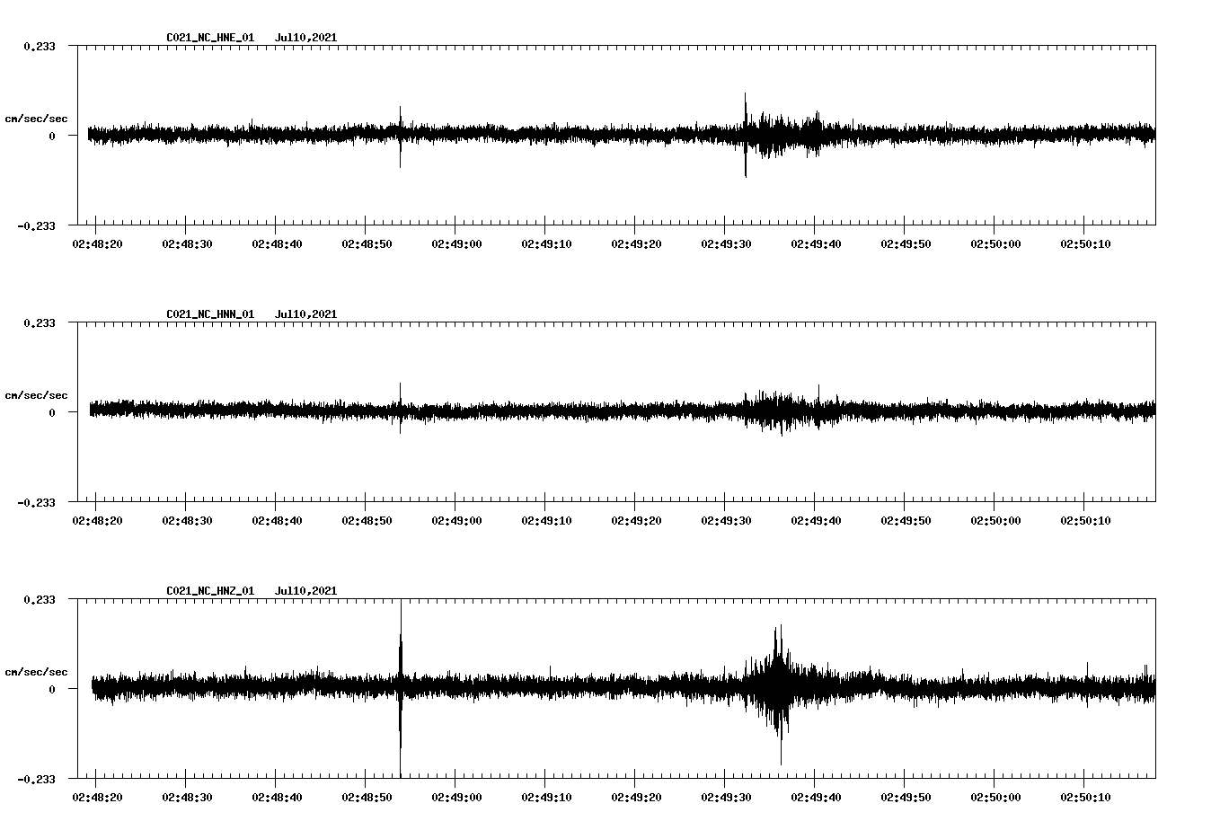 waveform image