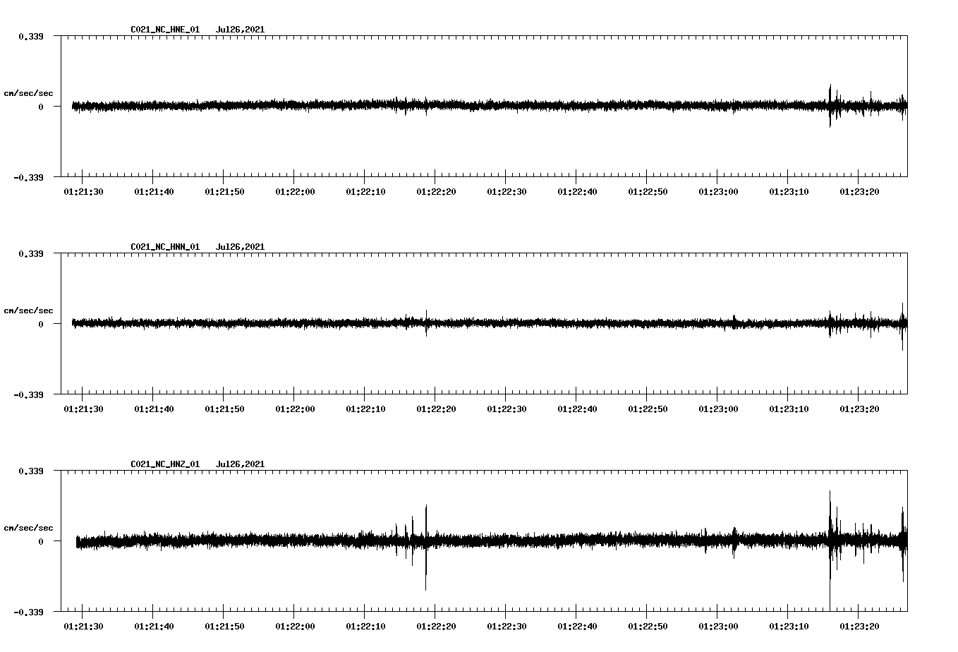 waveform image