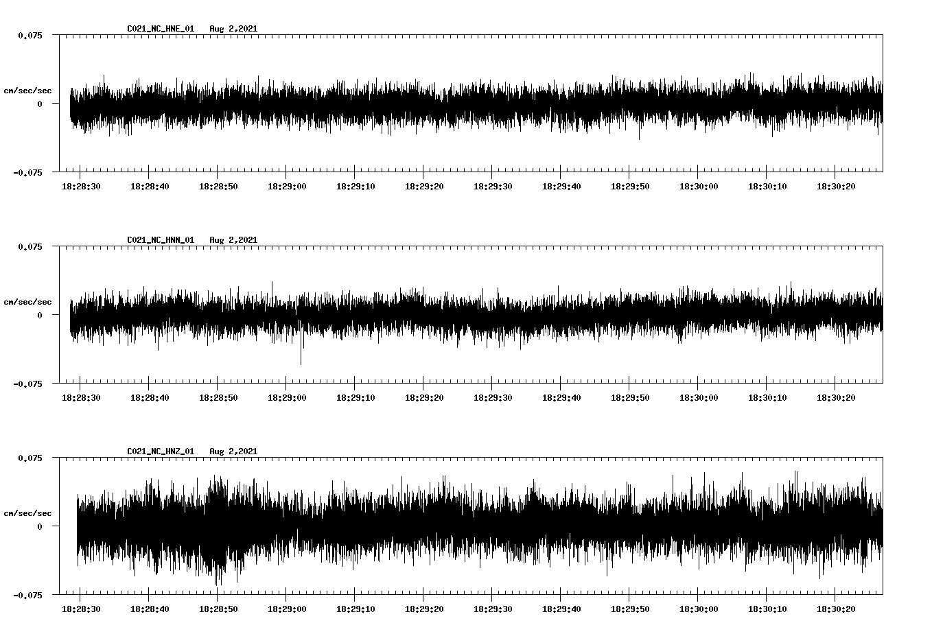 waveform image