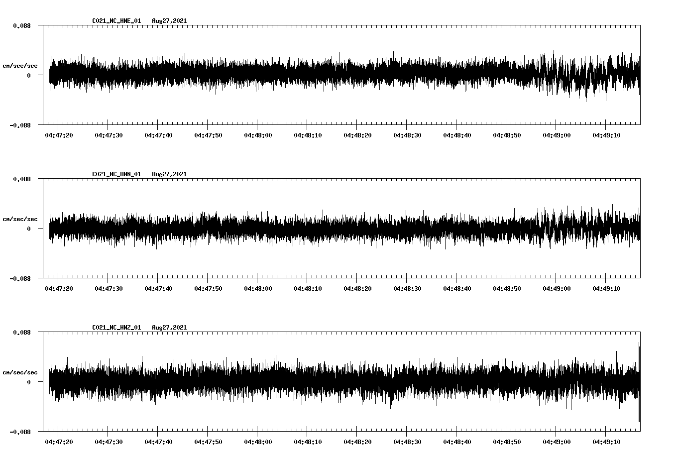 waveform image