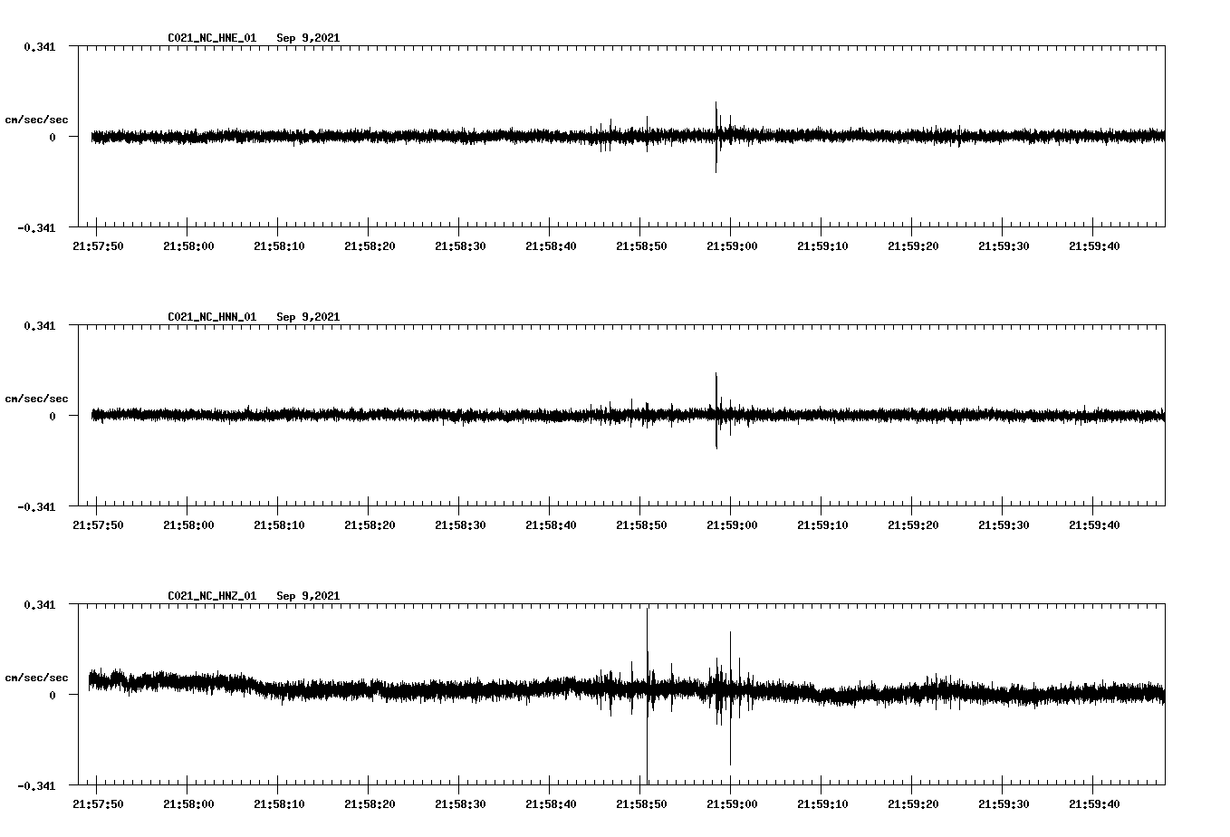 waveform image