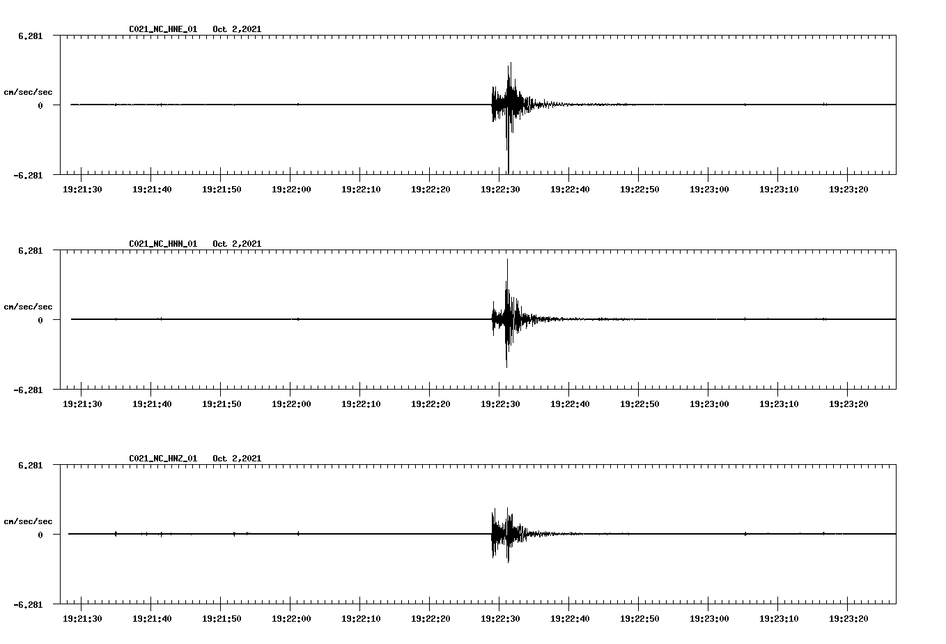 waveform image