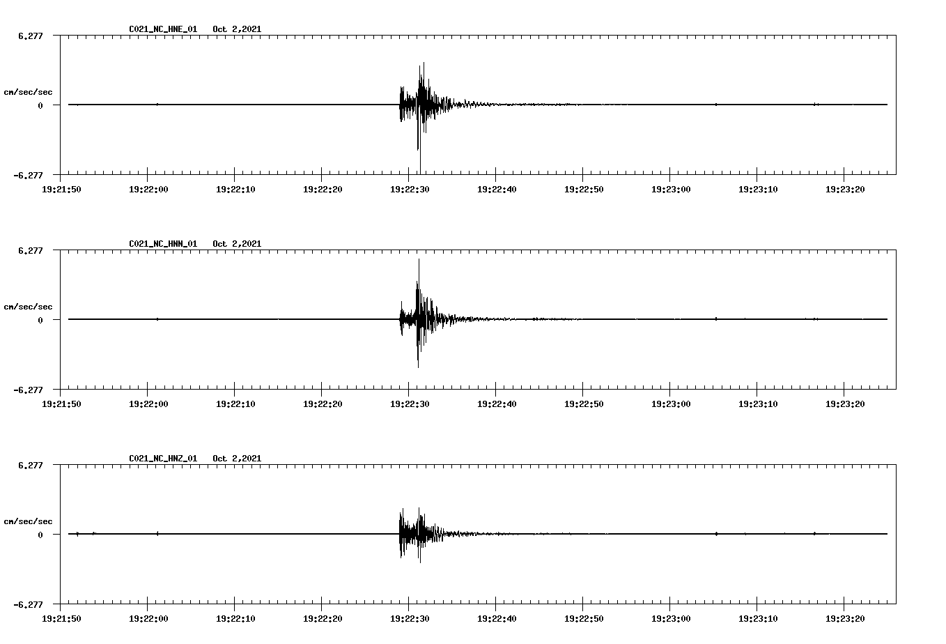 waveform image