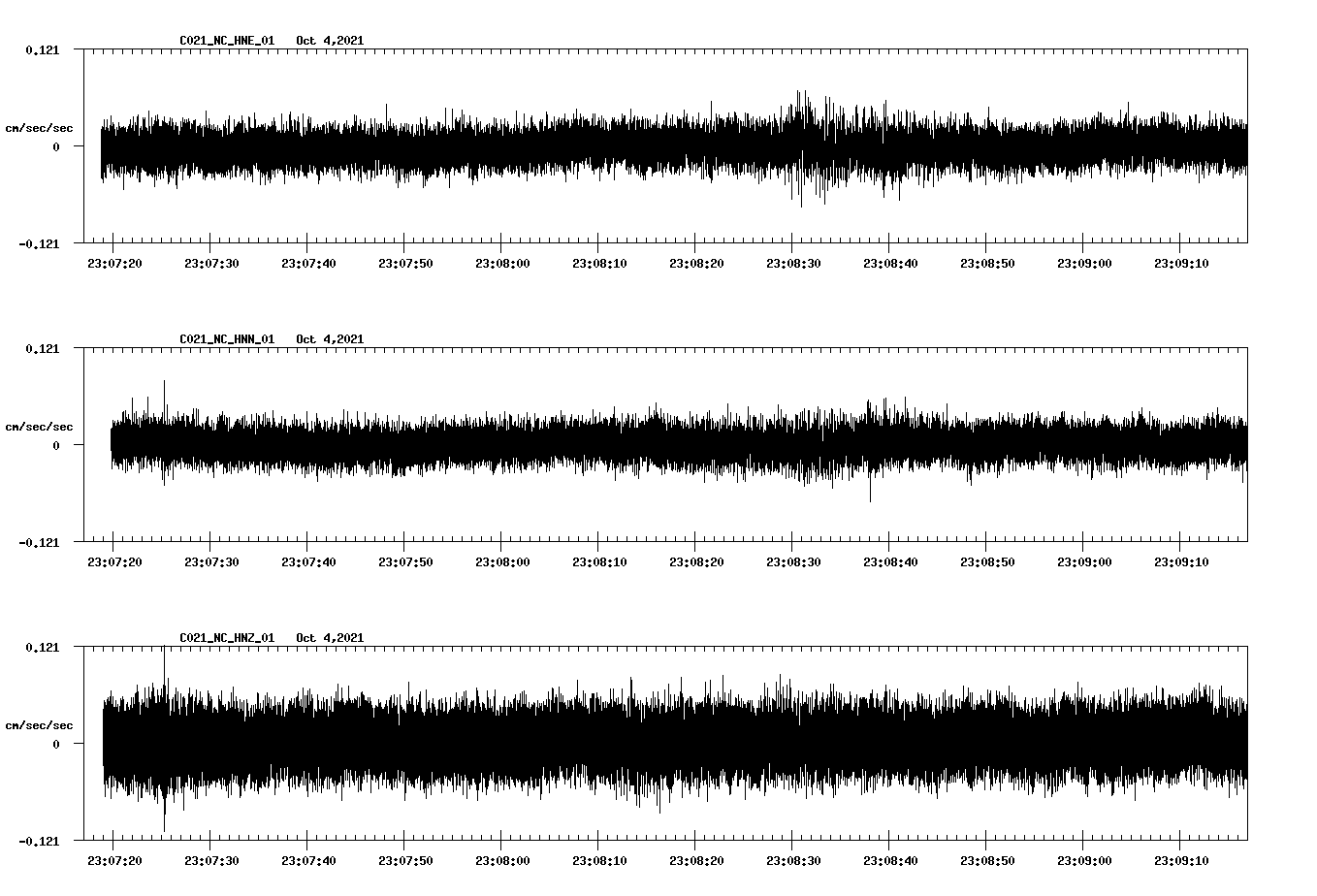 waveform image