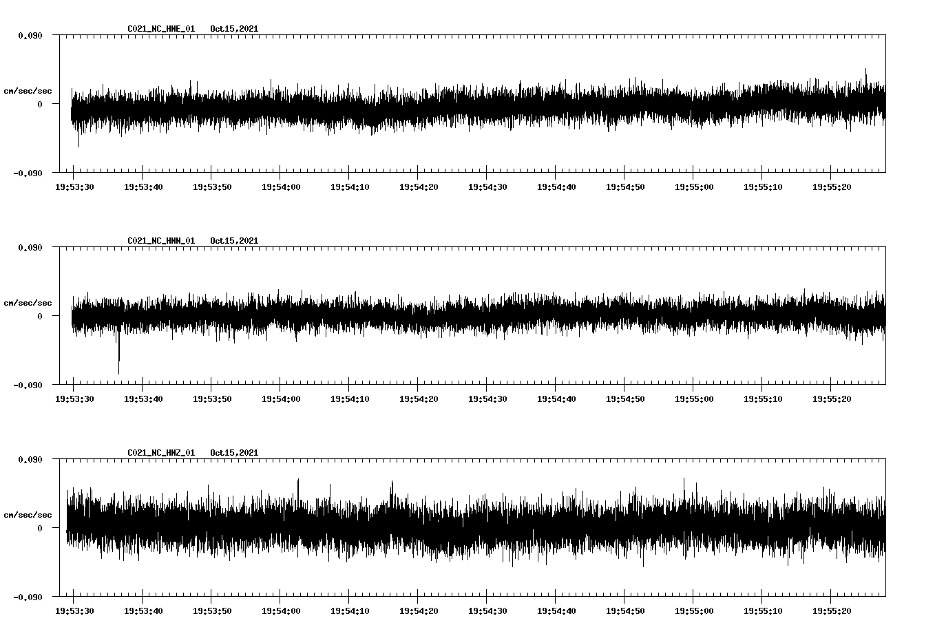 waveform image