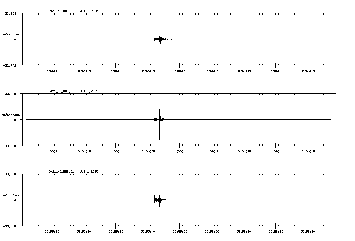 waveform image