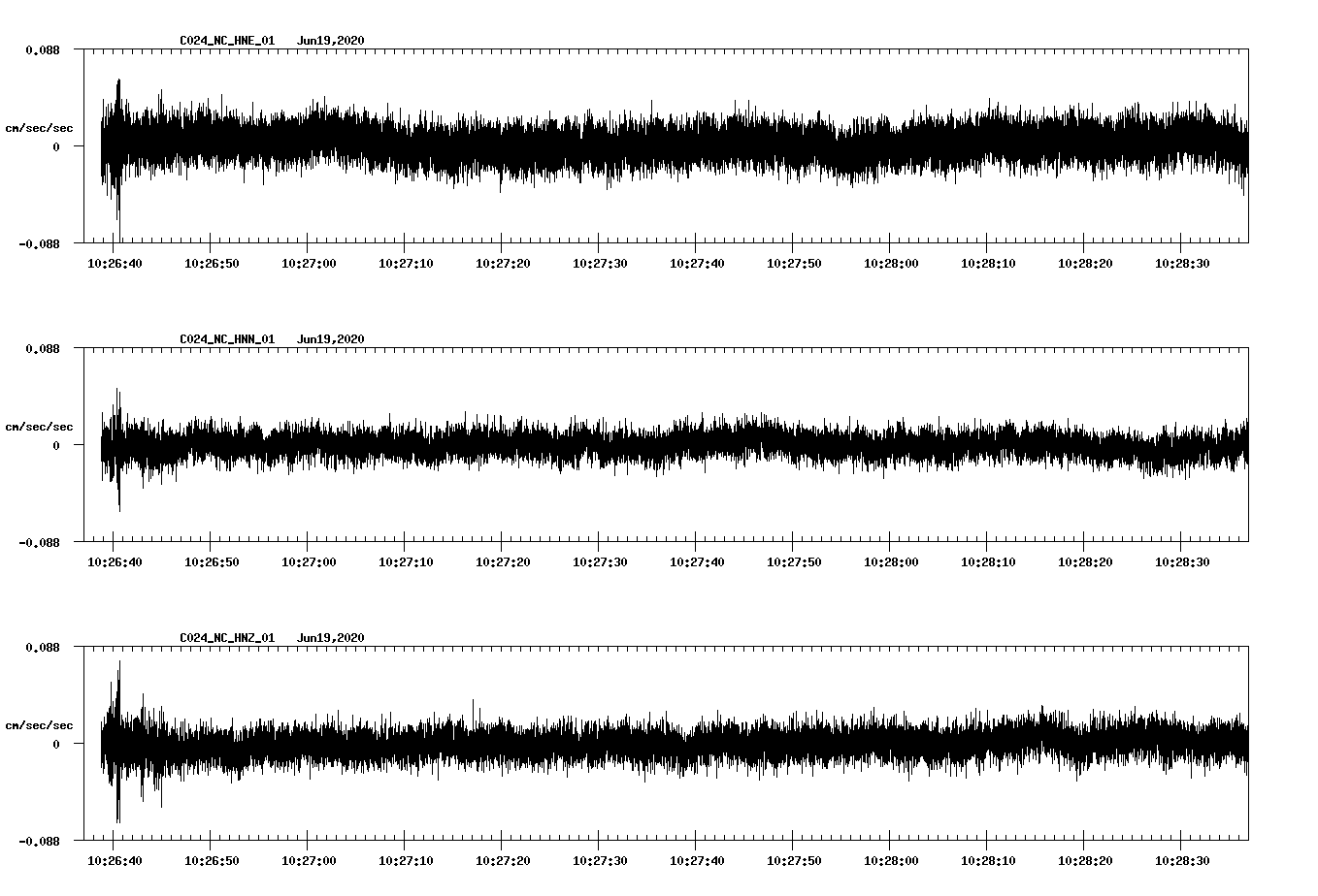 waveform image