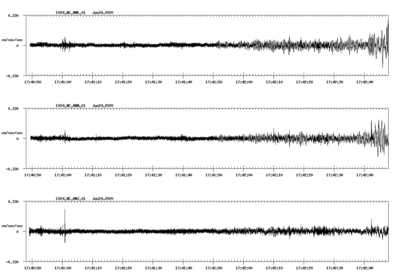 waveform image