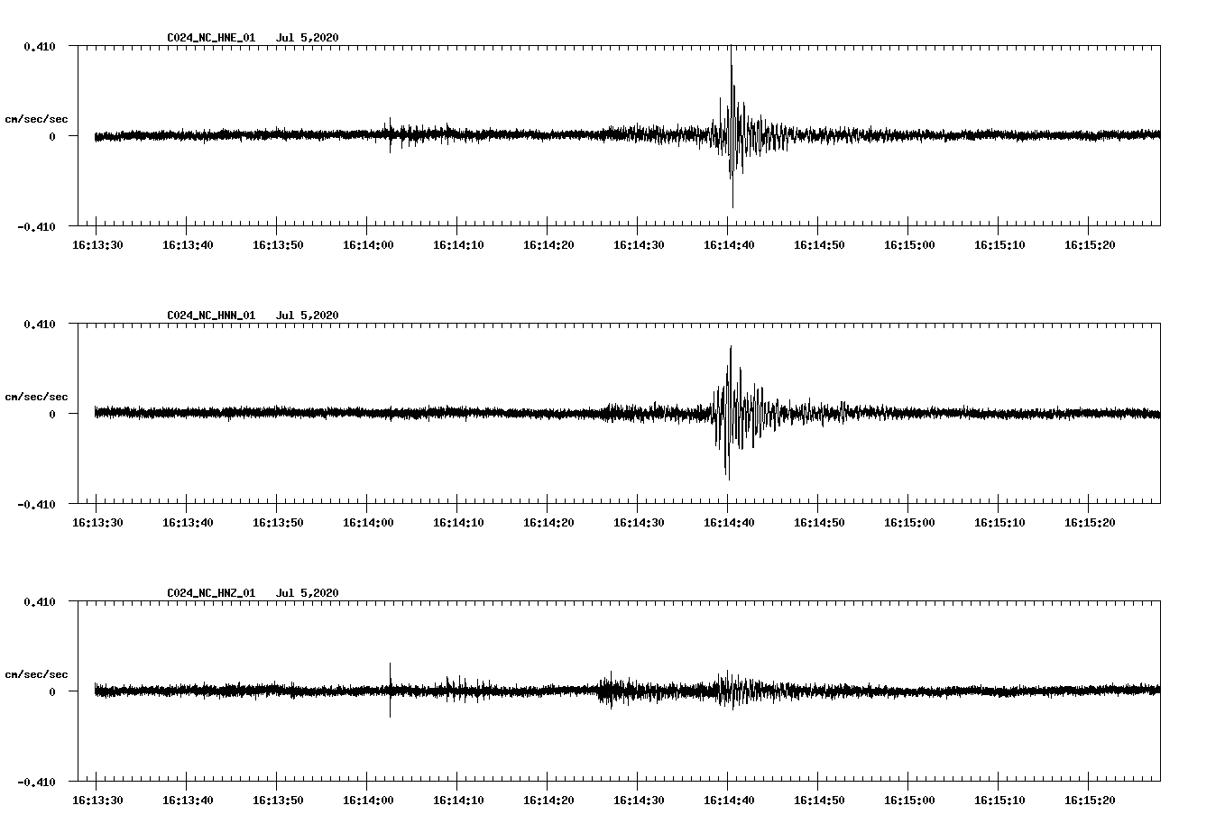 waveform image