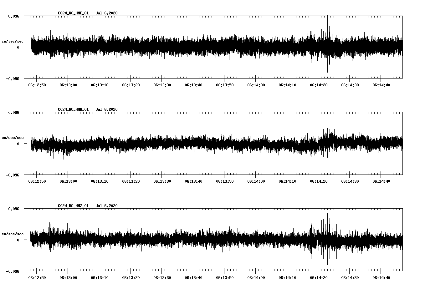 waveform image