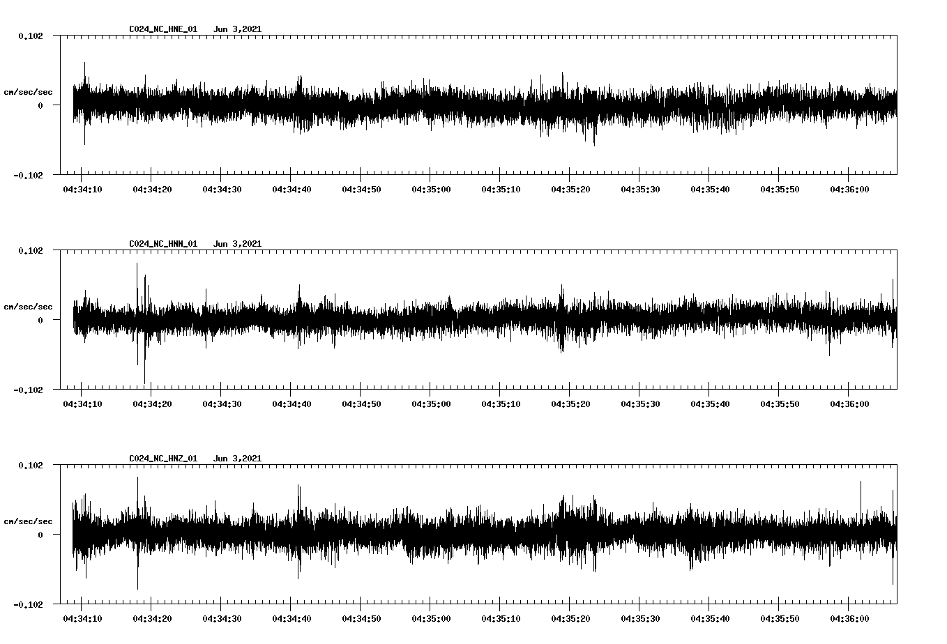 waveform image