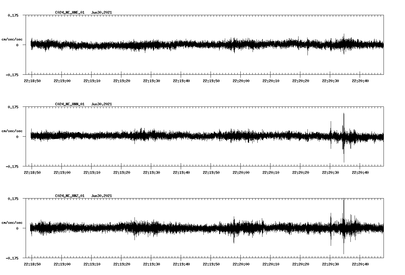 waveform image