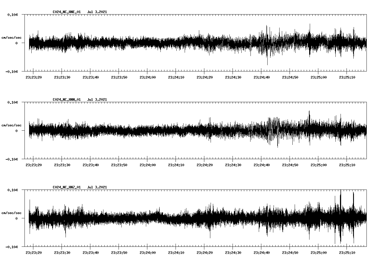 waveform image