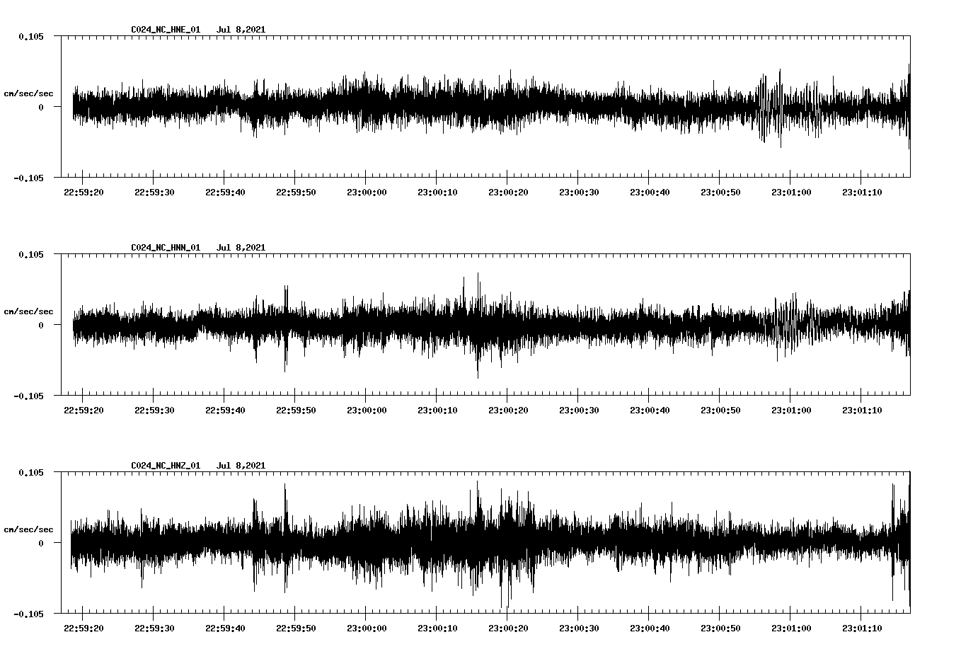 waveform image