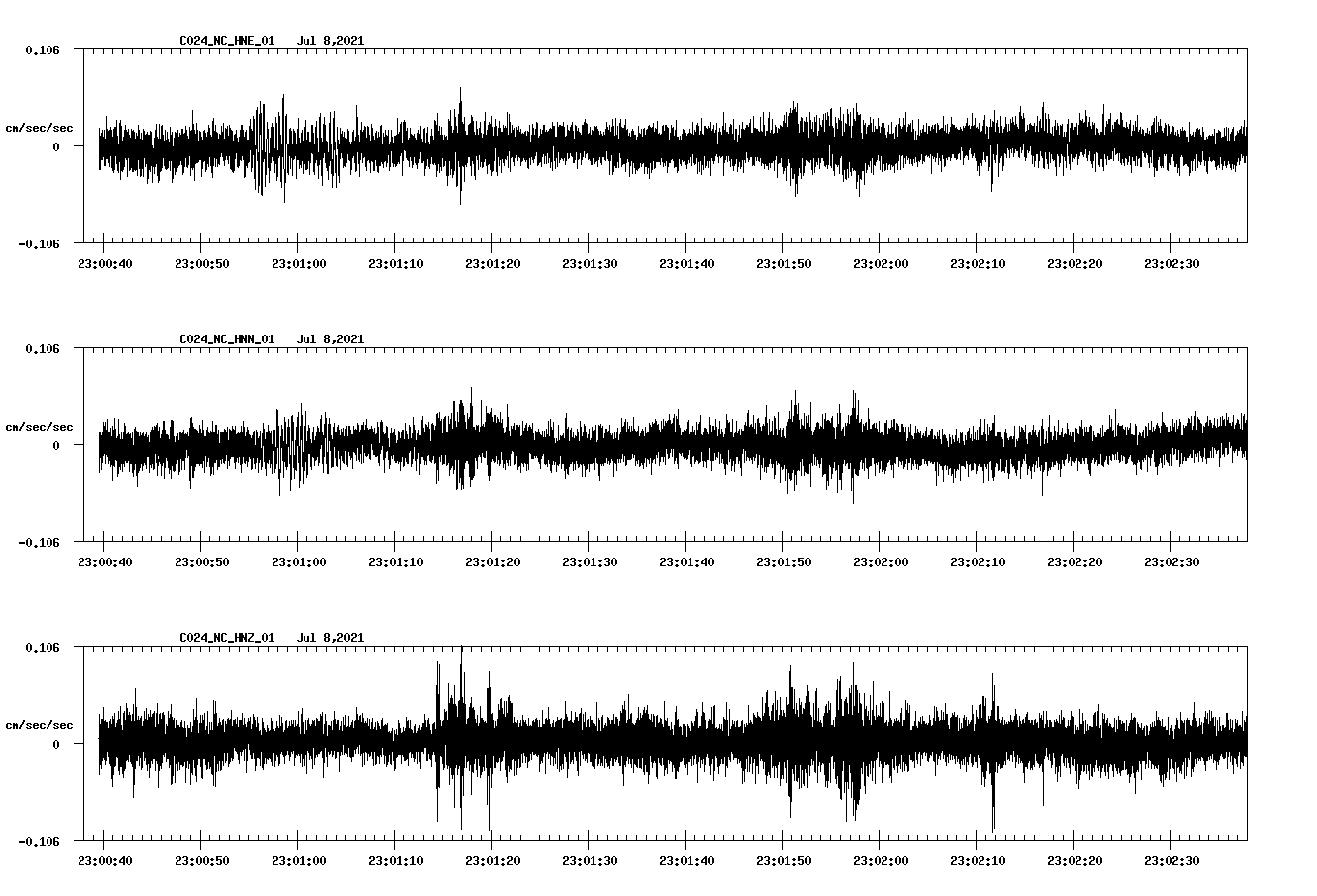 waveform image