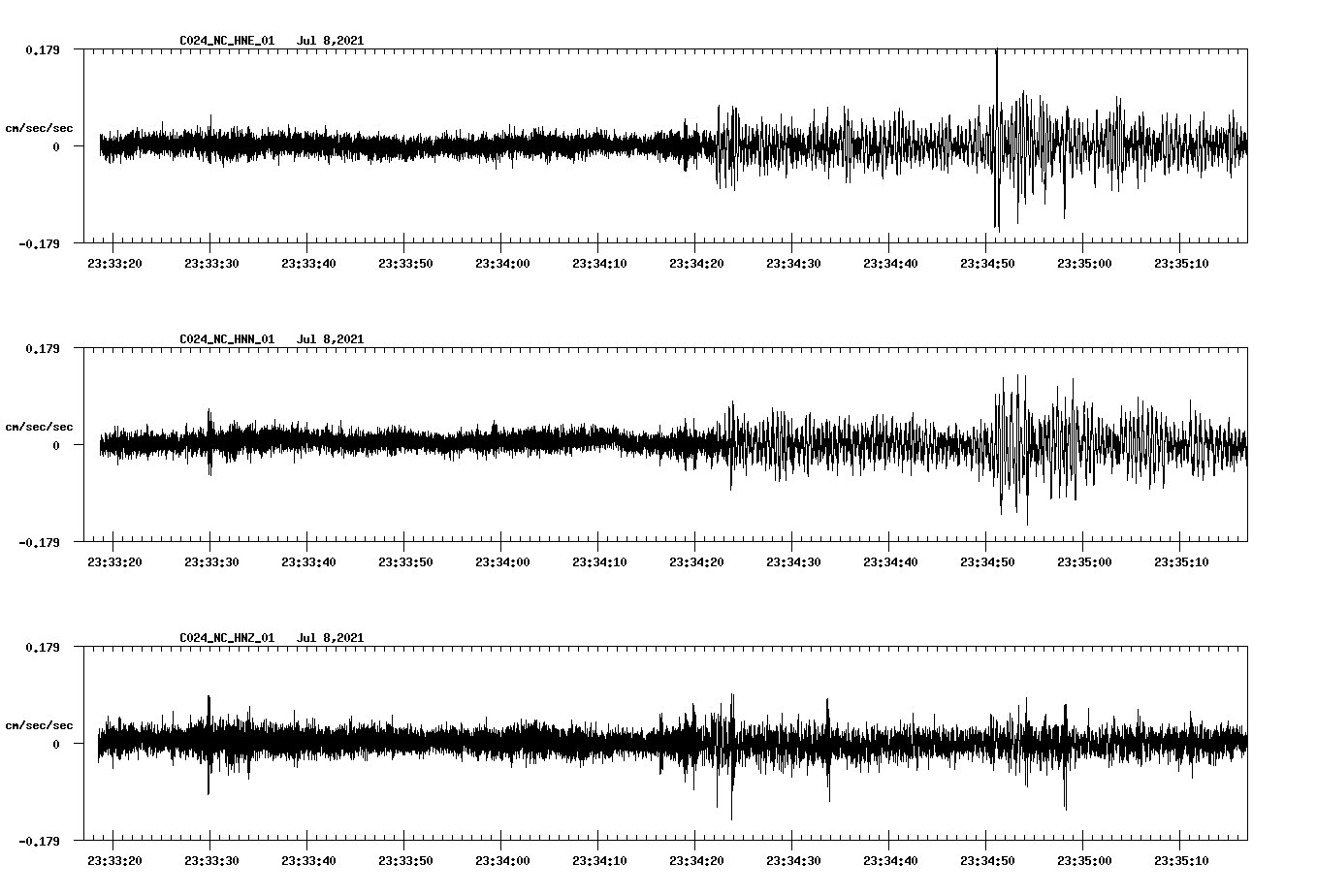 waveform image