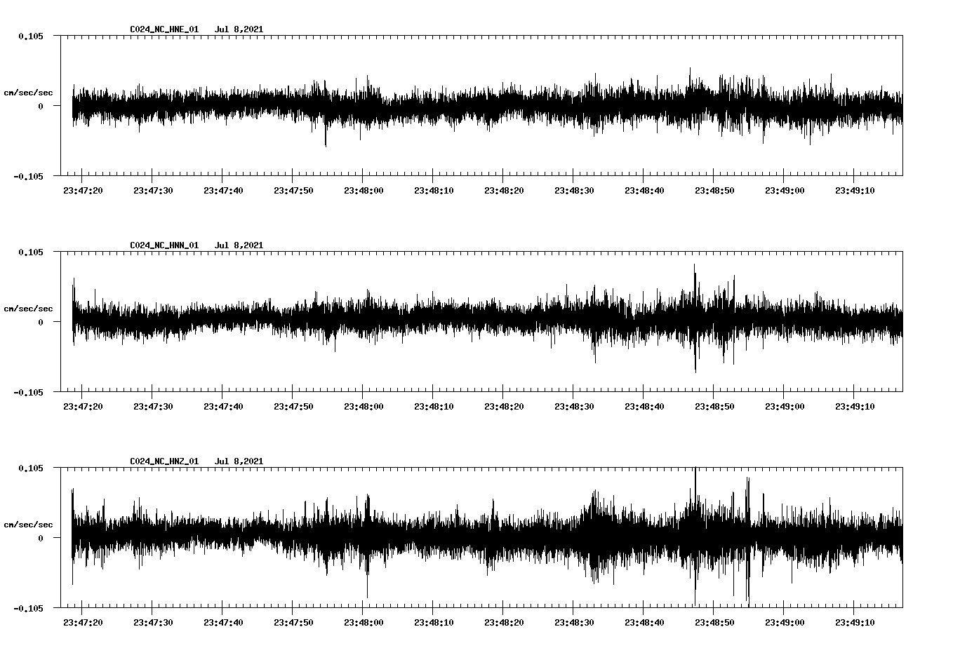 waveform image