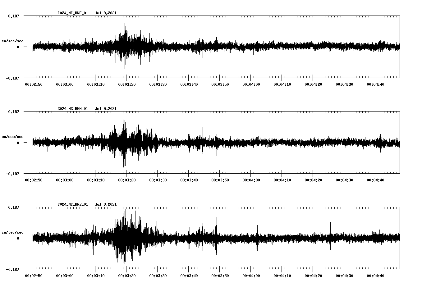 waveform image