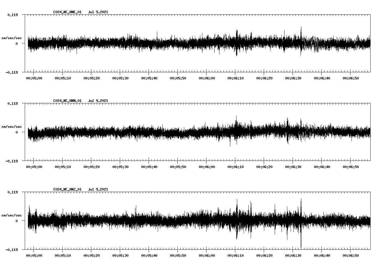 waveform image
