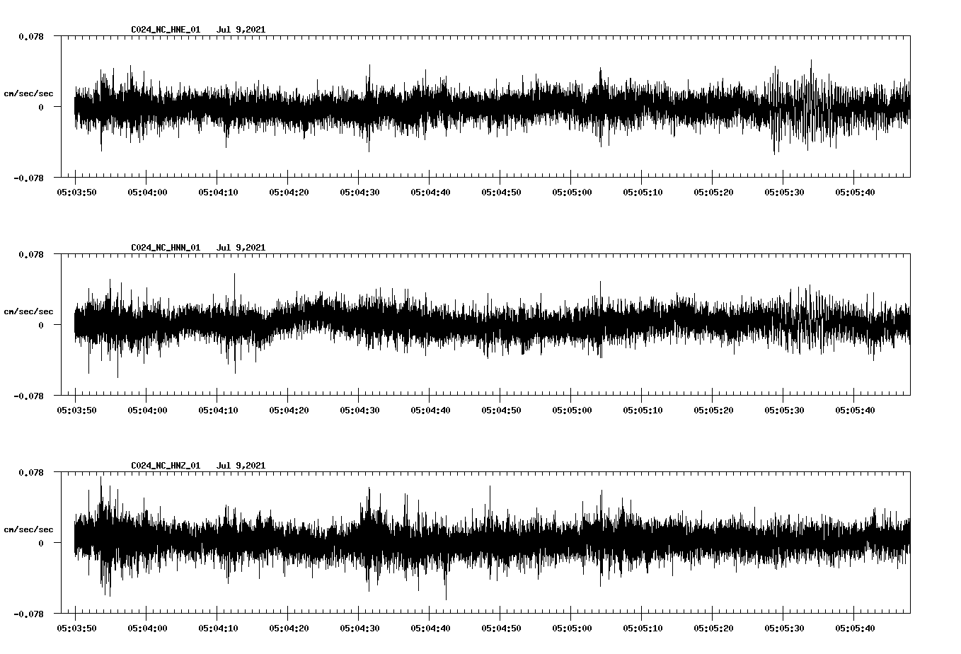 waveform image
