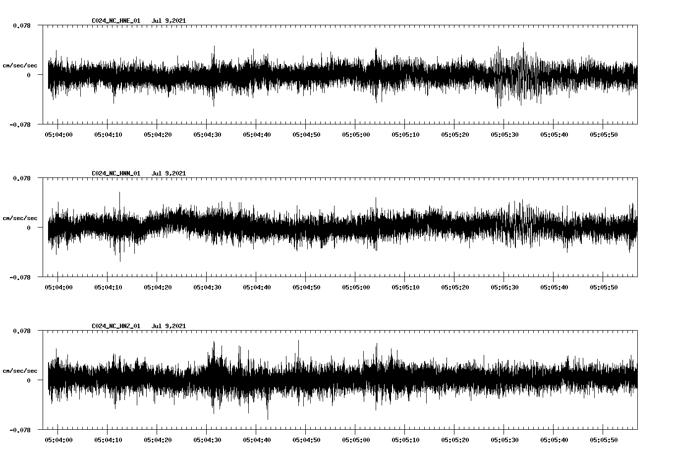 waveform image