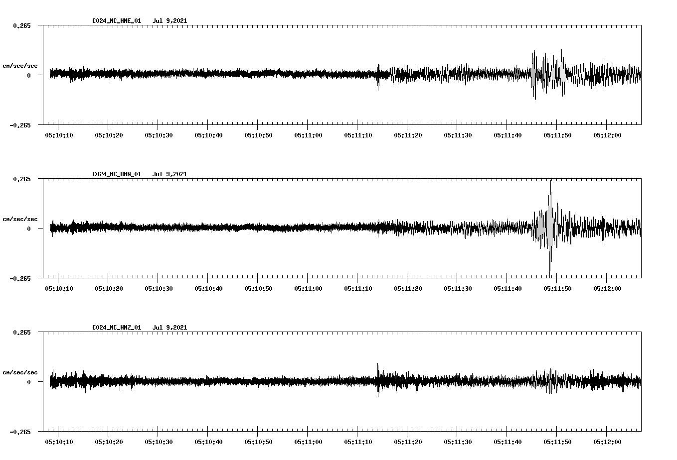 waveform image