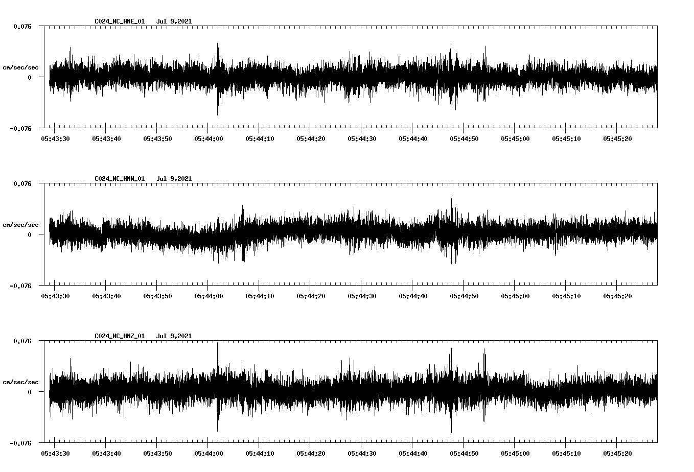 waveform image
