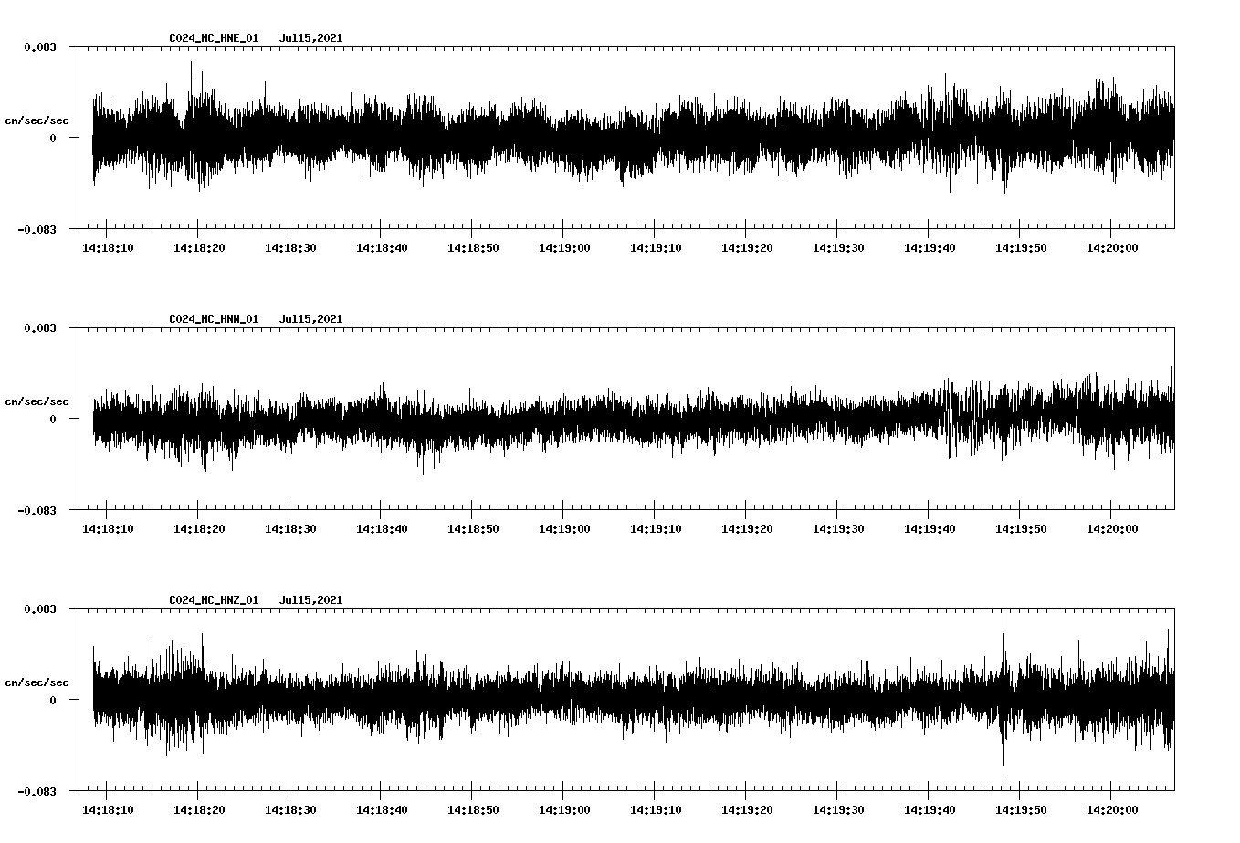 waveform image