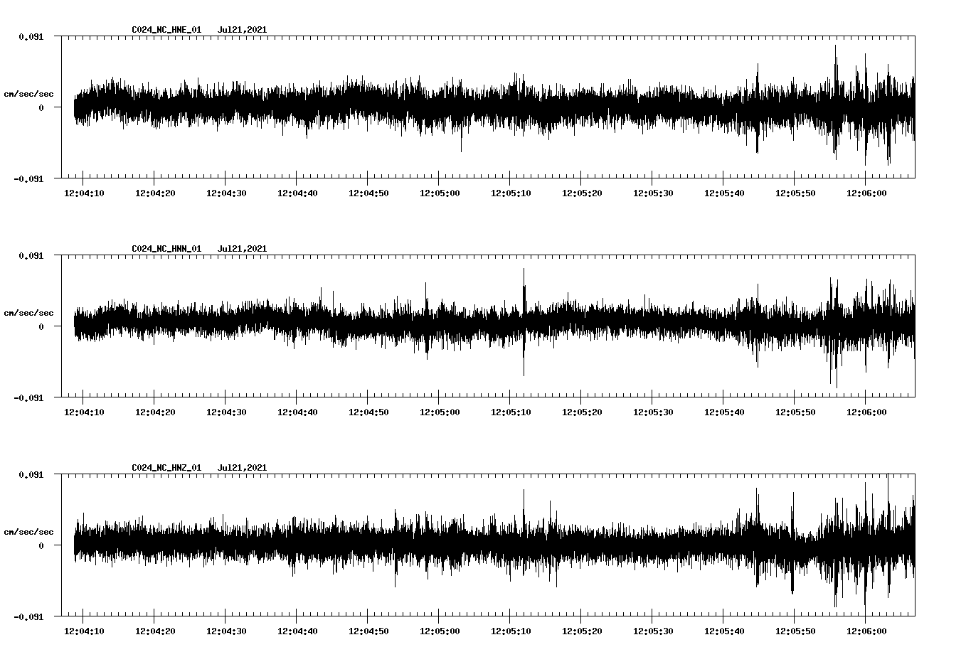 waveform image
