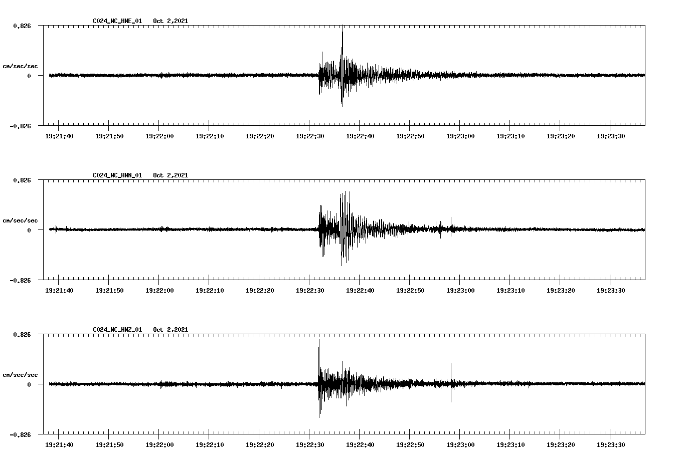 waveform image