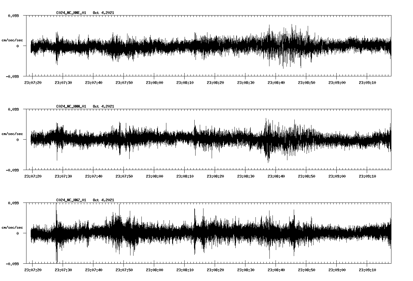 waveform image