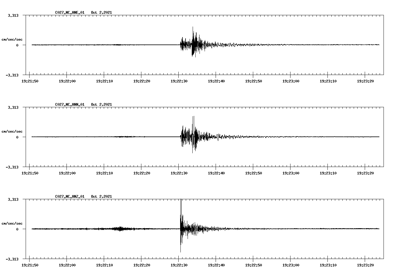 waveform image