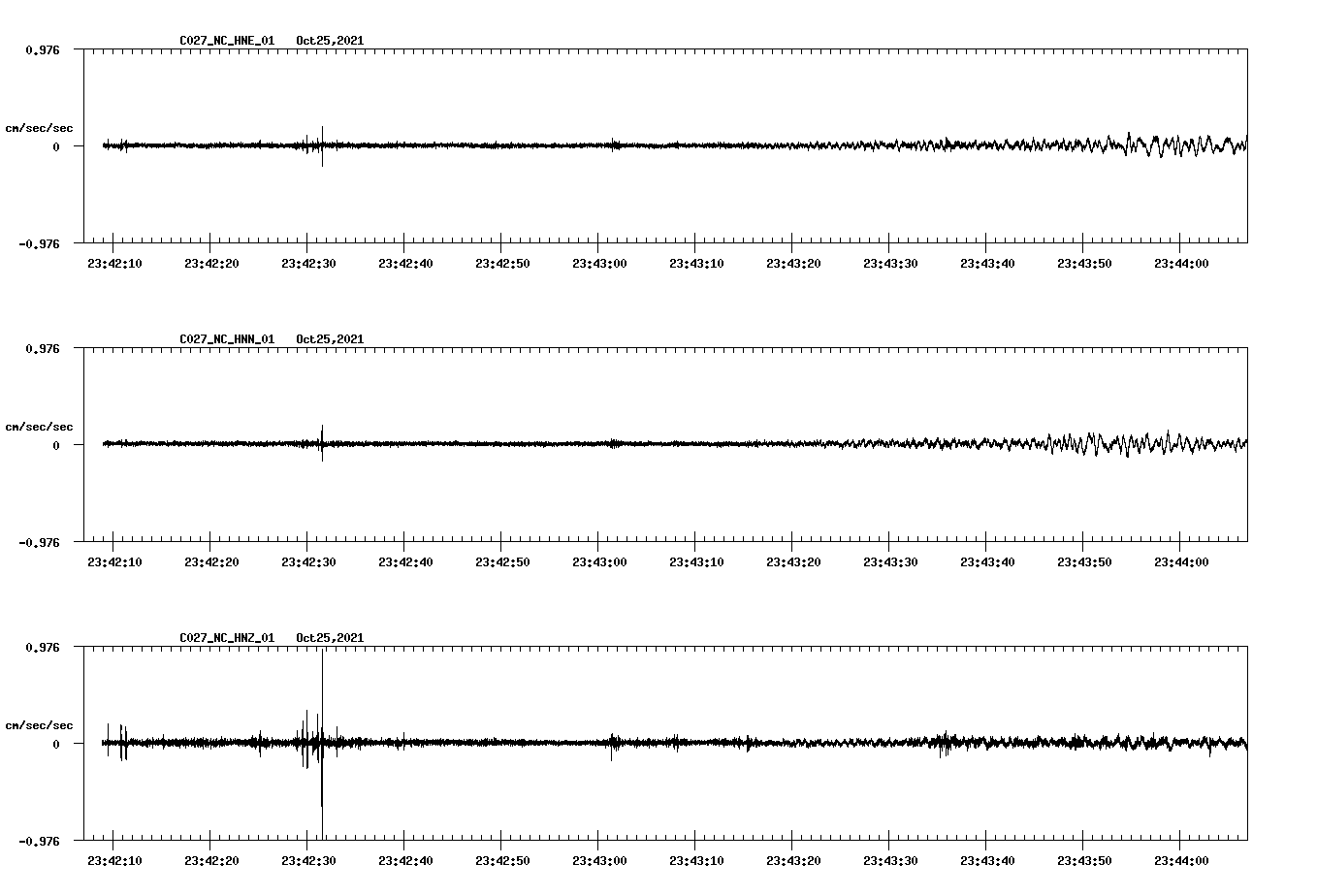 waveform image
