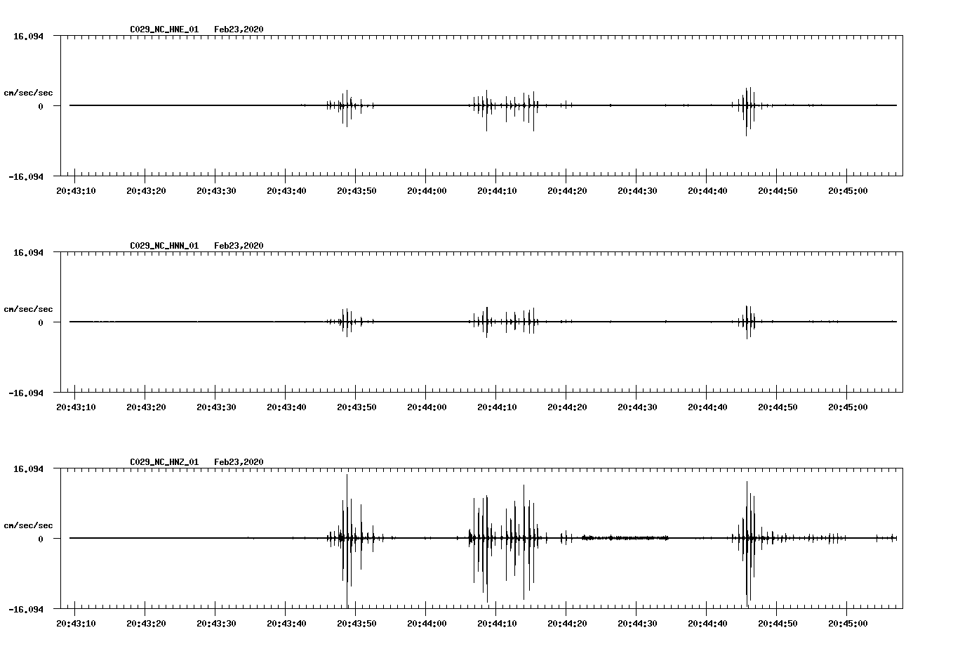 waveform image
