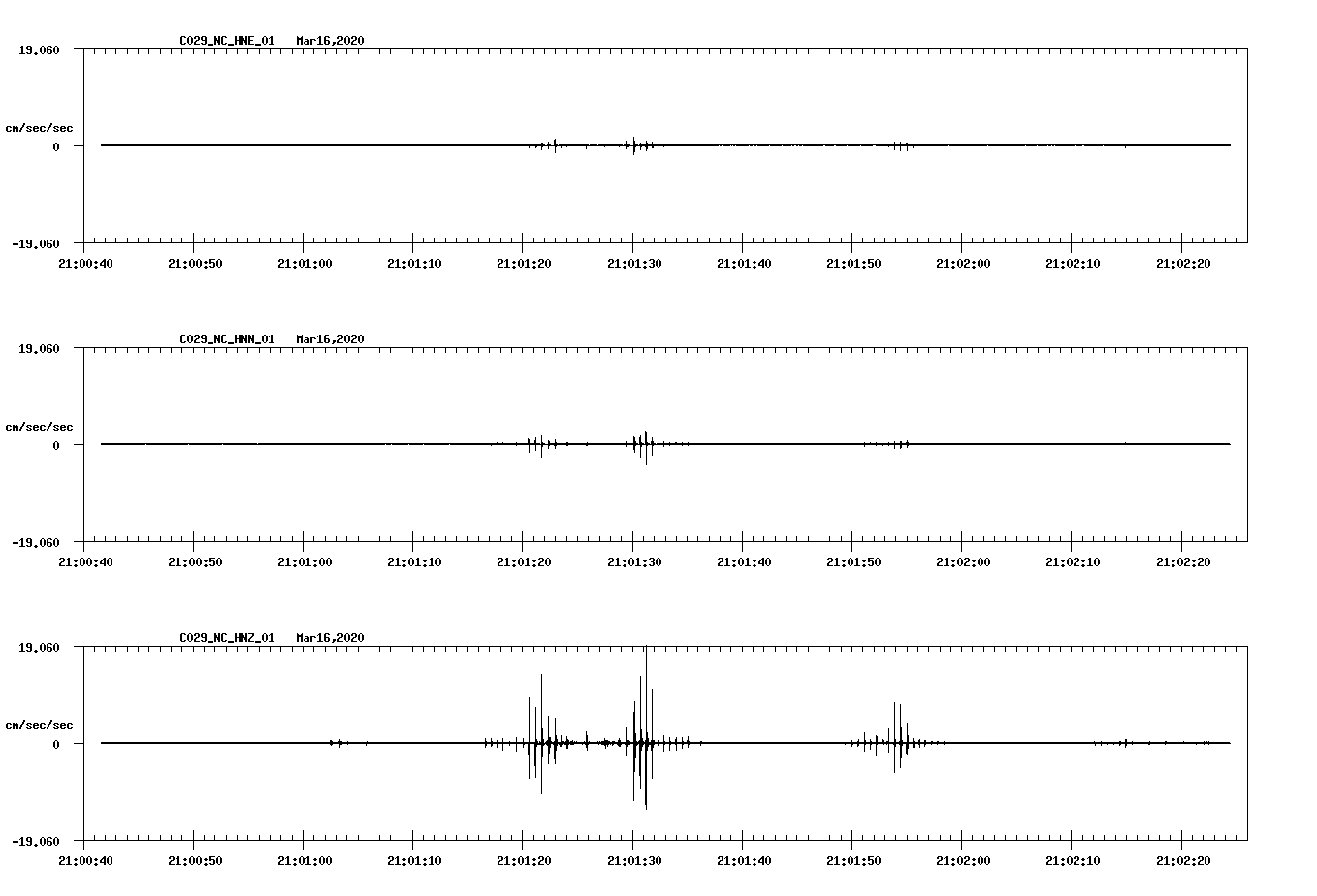 waveform image