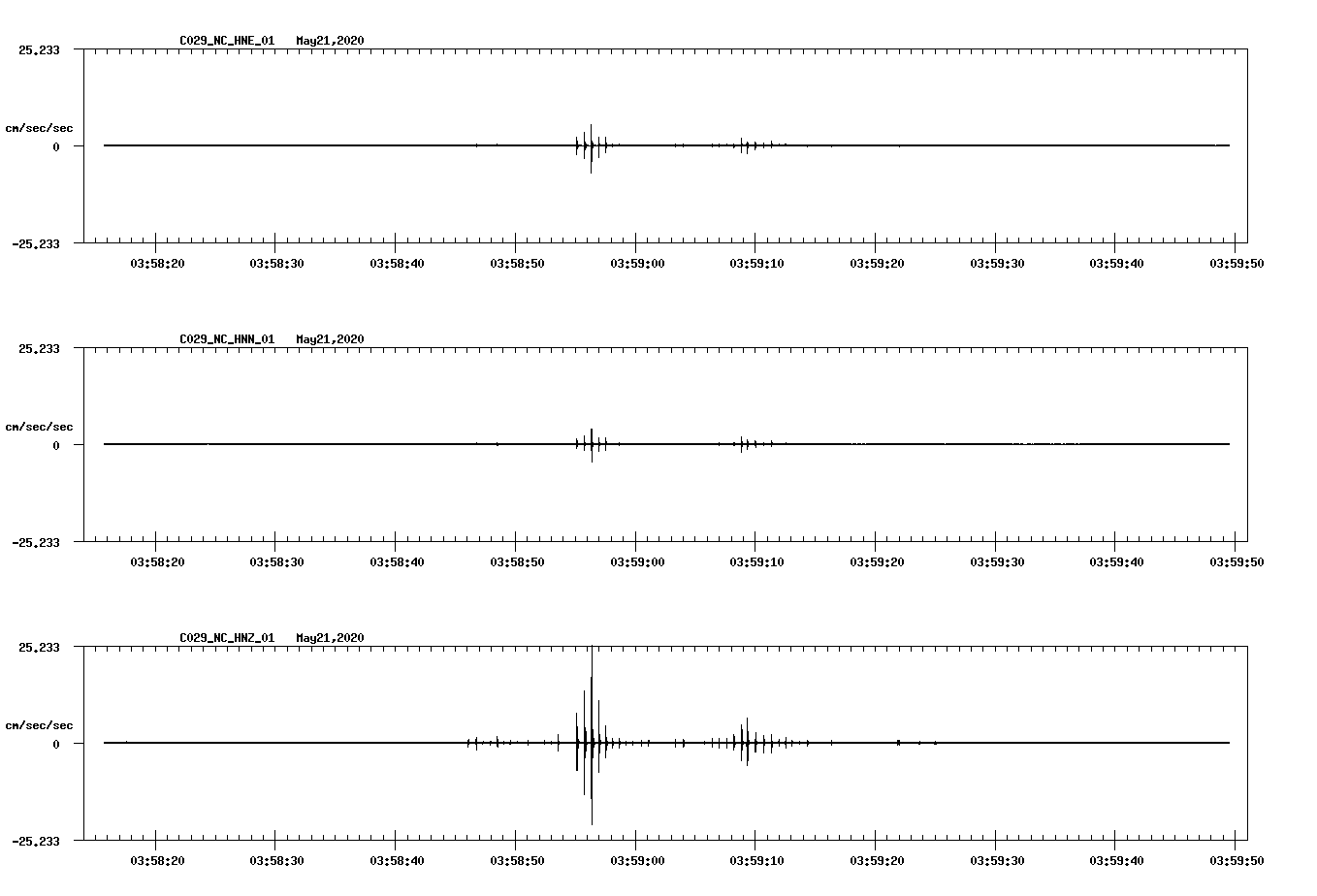 waveform image