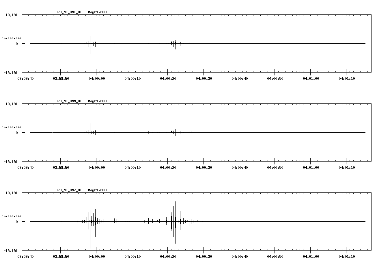 waveform image