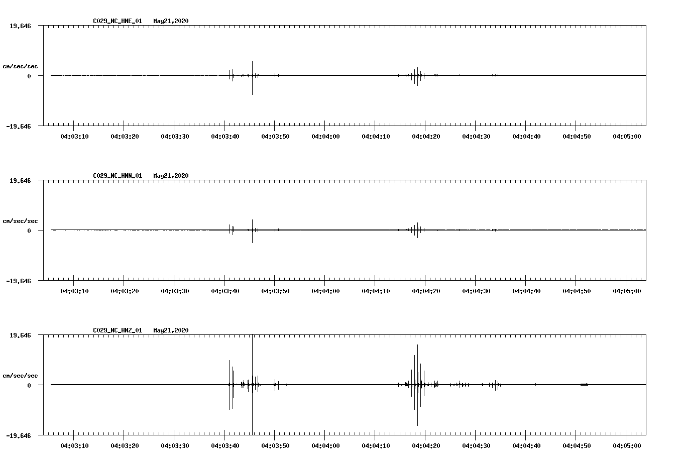 waveform image