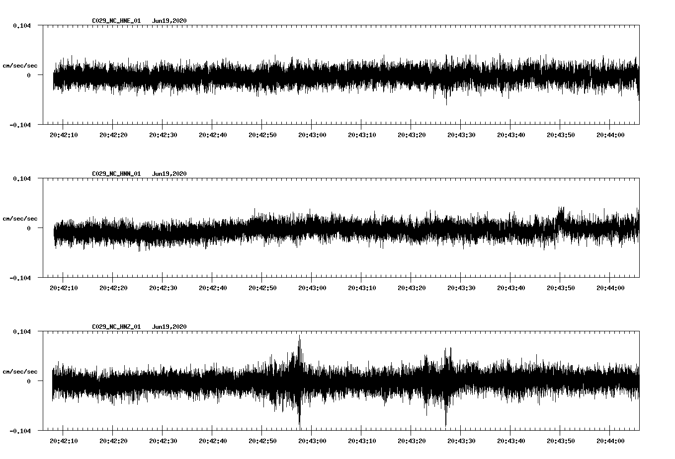 waveform image