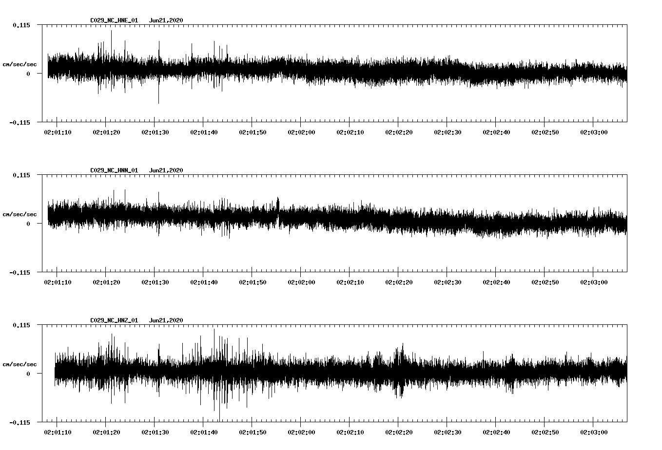 waveform image