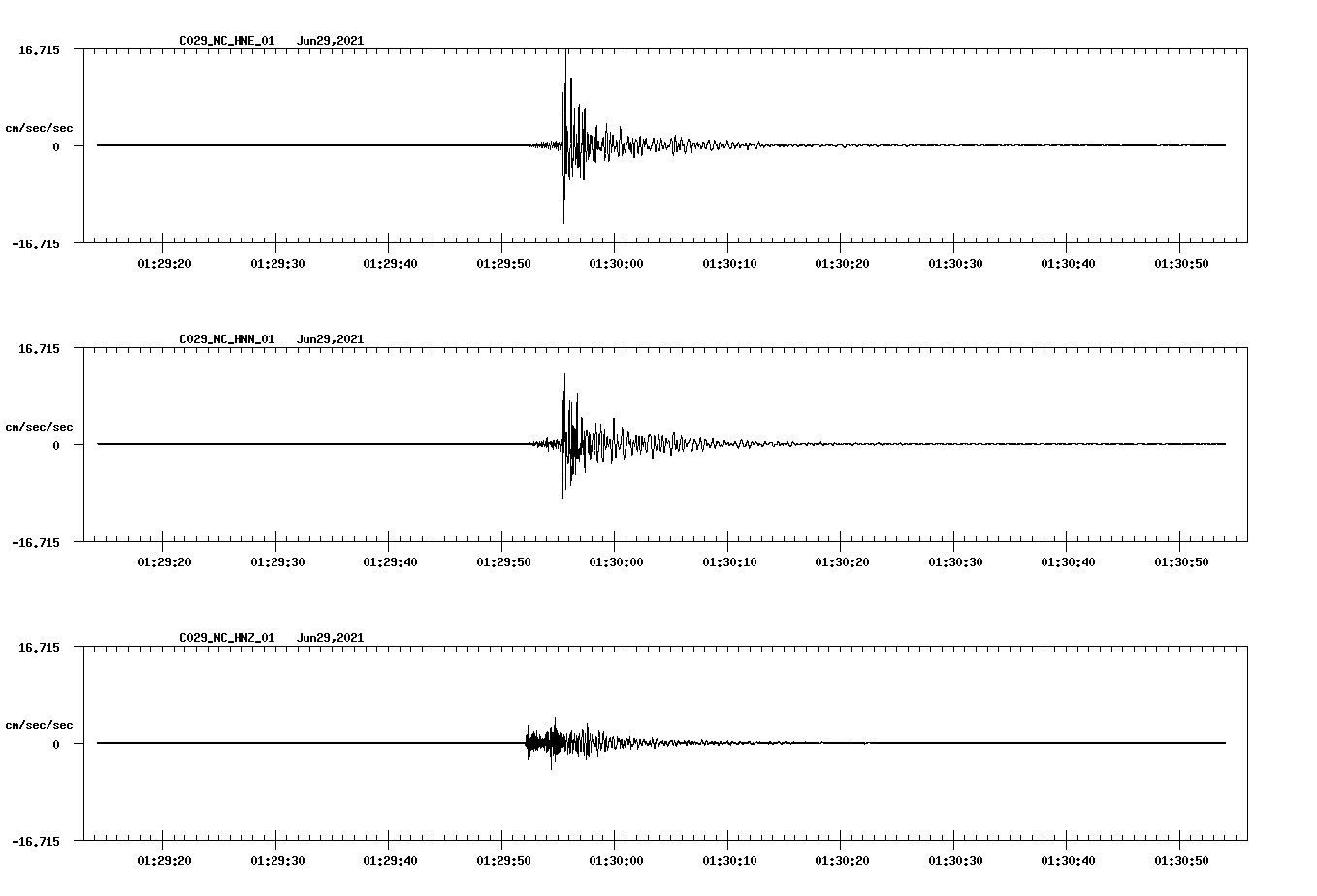 waveform image