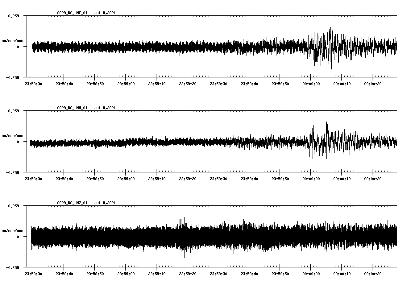 waveform image