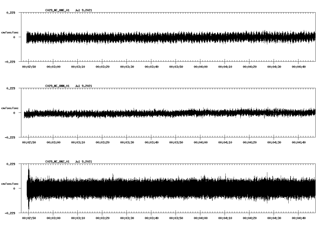 waveform image
