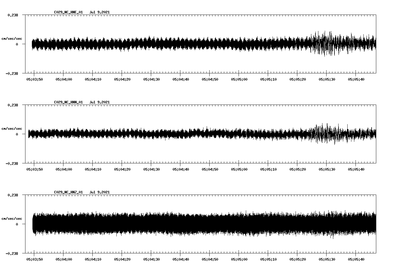 waveform image