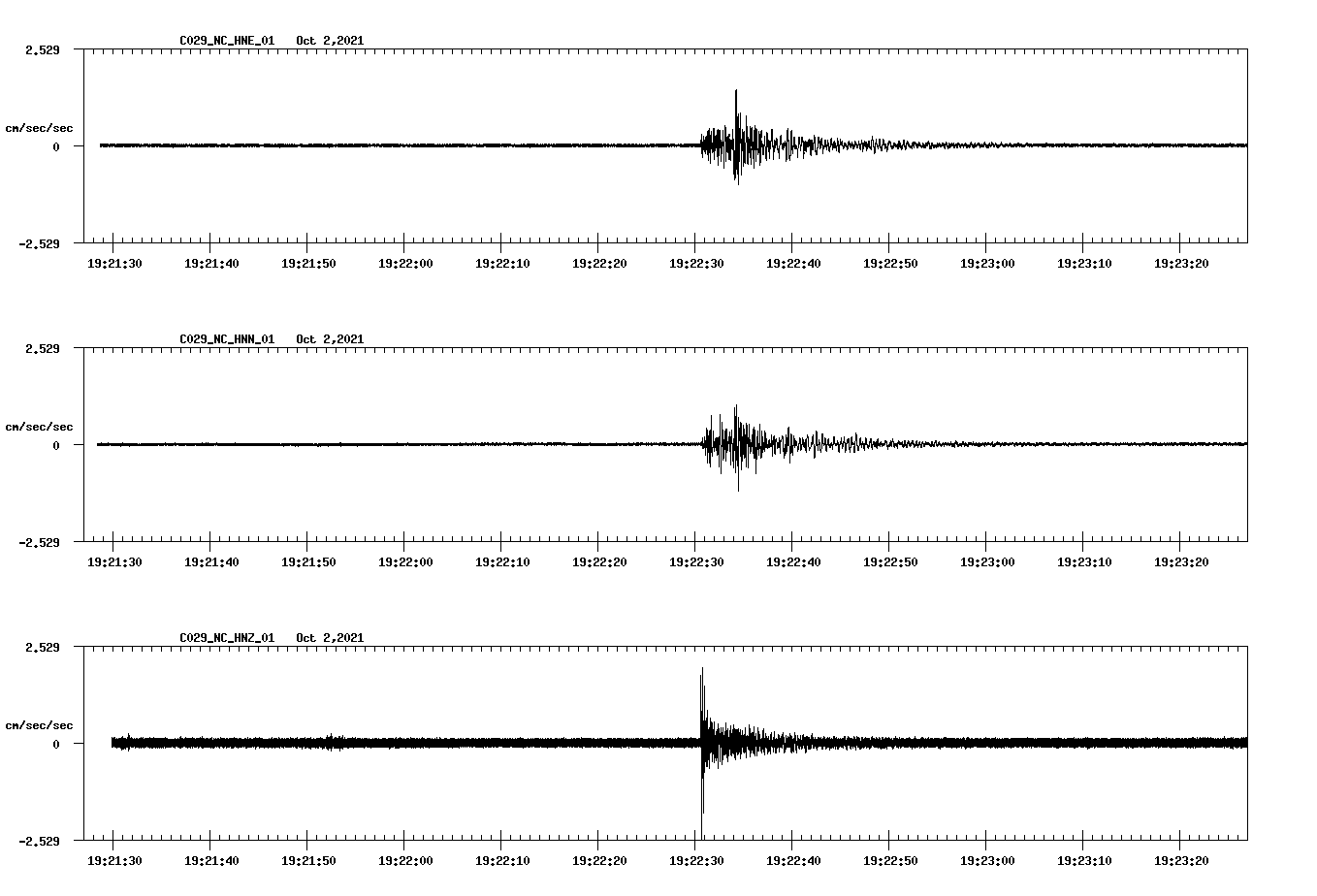 waveform image